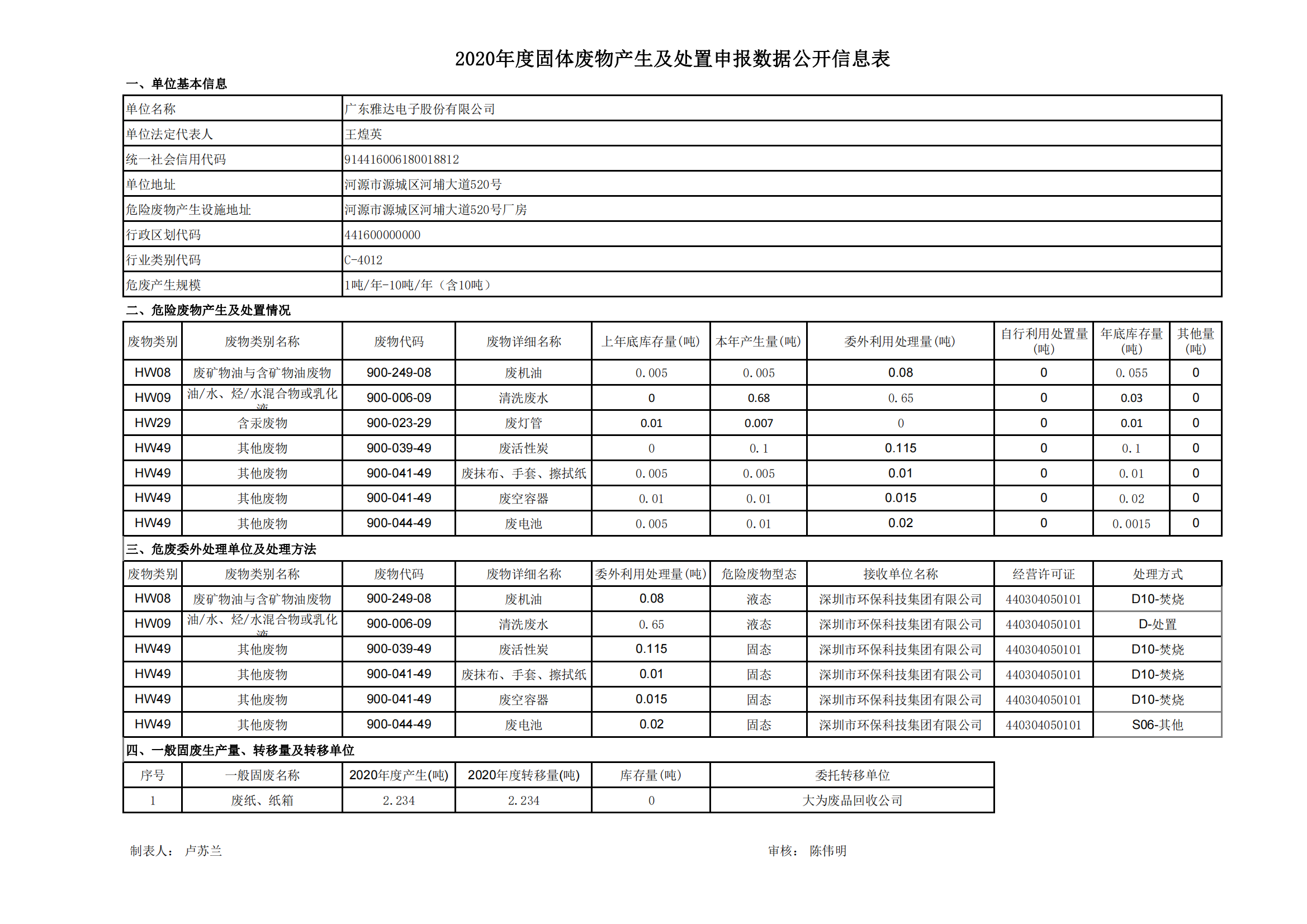 49629澳网